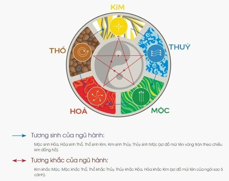 Mau sac hop voi tuoi 2k9 Ky Suu menh Hoa mang lai may man